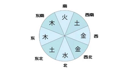 東西南北顏色|五行中方位各對應什麼顏色,五行中五個方位各對應什麼顏色